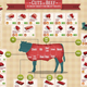 Illustration for article titled Here Is a Chart Showing All the Different Cuts of Beef